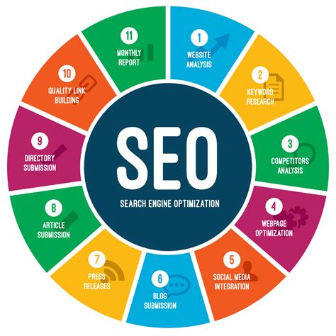 Search Engine Optimization (SEO) digital marketing services